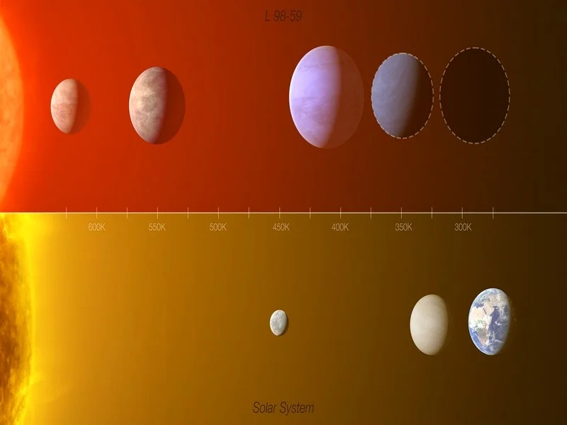 Un intrigant système planétaire à 35 années-lumière de la Terre
