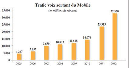 LES DESSOUS DE L’AFFAIRE ZAZ   DÉTOURNEMENT DE TRAFIC TÉLÉCOM