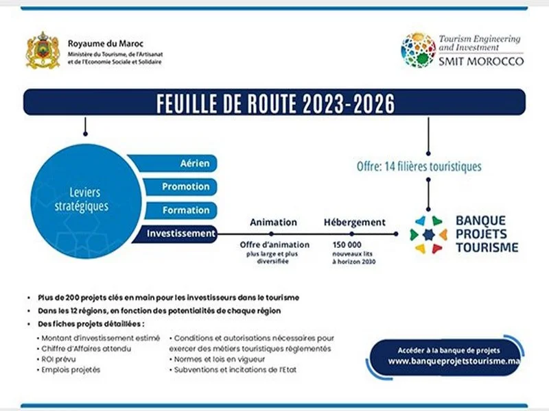 Lancement de la Banque de Projets Tourisme : Une Plateforme Digitale pour Booster l’Investissement Touristique au Maroc