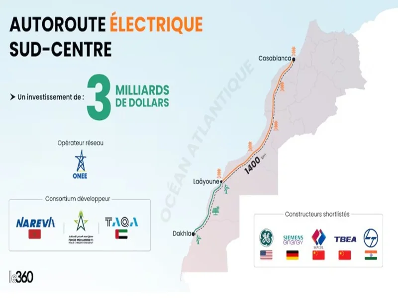 Maroc : une autoroute électrique pour l’énergie verte