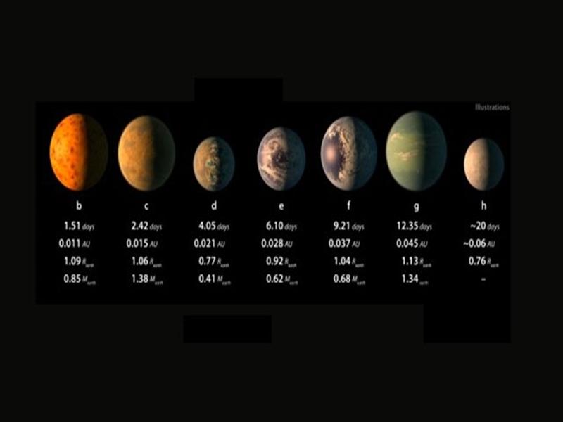 La Nasa vous invite à suggérer des noms aux 7 planètes récemment découvertes