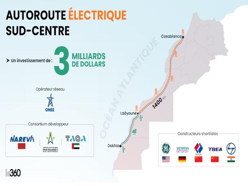 Maroc : une autoroute électrique pour l’énergie verte